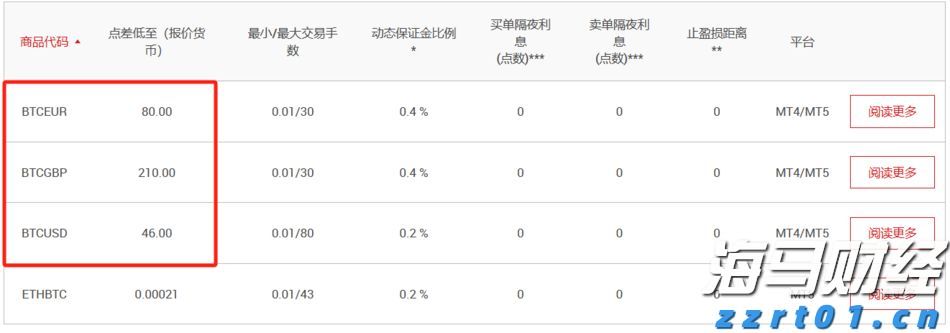 亚马逊(AMZN.US)扩展汽车业务，试点全流程二手车电商