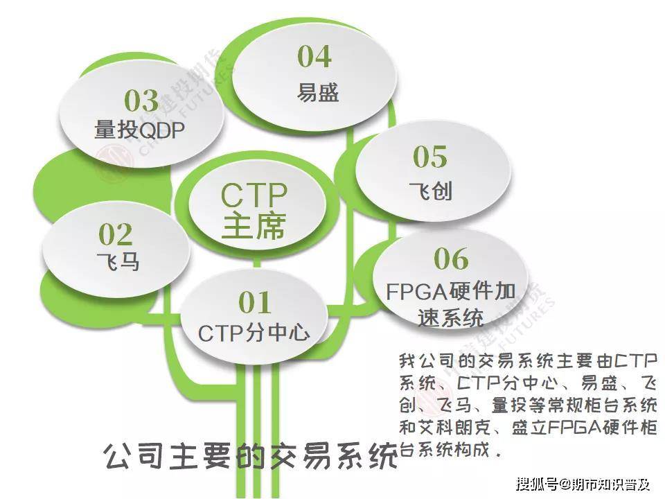 新股消息 | 二手手机回收服务提供商闪回科技三次递表港交所 上半年亏损2463.3万元