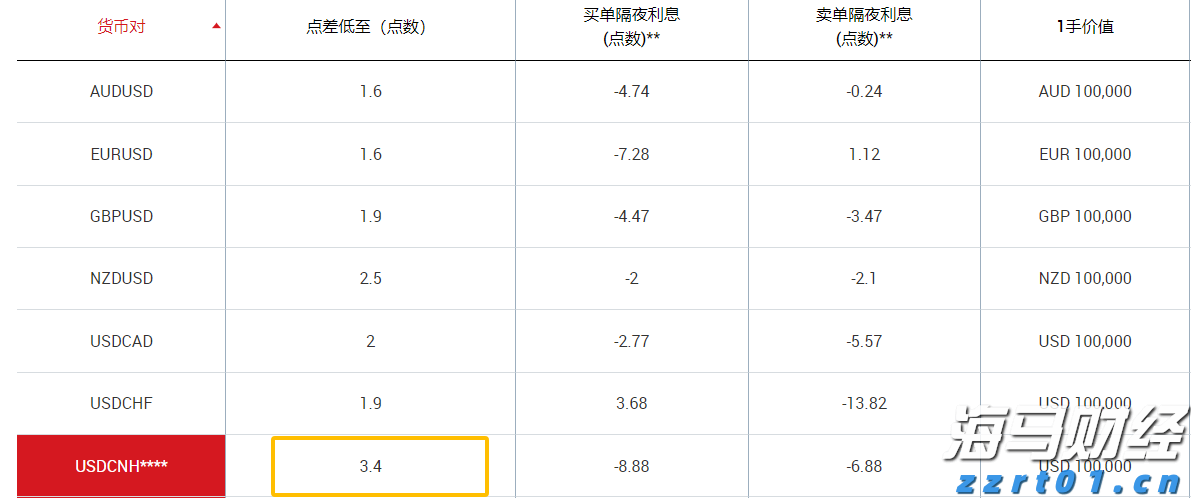 美联储主席候选人数从4位扩大至11位 包括白宫、美联储与华尔街人士