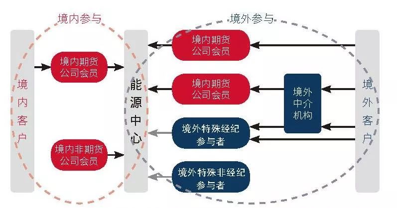 海南自由贸易港封关安排详解：零关税商品范围扩大，贸易和数据流动全面放宽