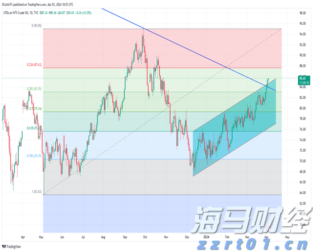 黑龙江省市场监管部门公布第二批药品和医疗器械价格违法典型案例