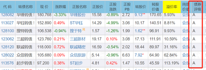私募巨头KKR(KKR.US)预计收购ST Telemedia全球数据中心
