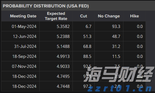 特朗普下令：部署两艘核潜艇