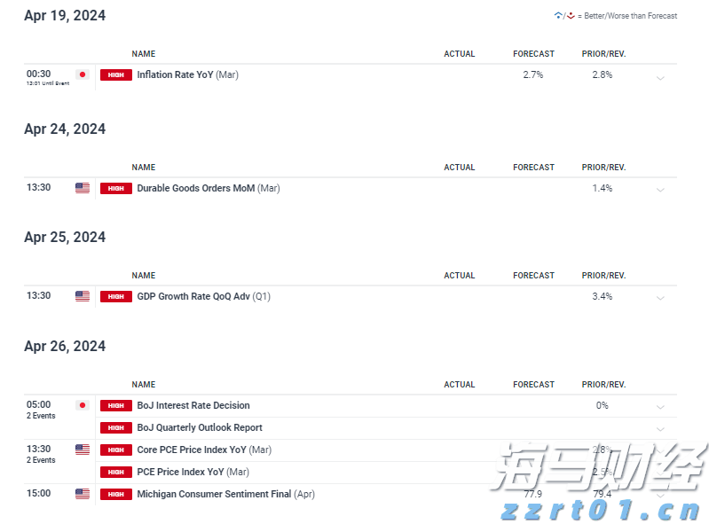 富国银行看好英伟达(NVDA.US)H20芯片需求 支持Q2业绩 上调目标价至220美元