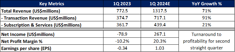 强生(JNJ.US)/艾伯维(ABBV.US)面临新挑战！礼来(LLY.US)BTK抑制剂成功在三期临床试验中达成主要目标