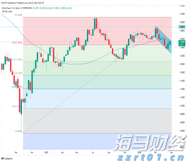 监管争端升级！Meta(META.US)因新法规停止在欧盟投放政治广告