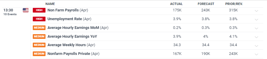 美股动态 | 小马智行(PONY.US)上涨超过3% 在北京、广州、深圳推出全天候自动驾驶测试