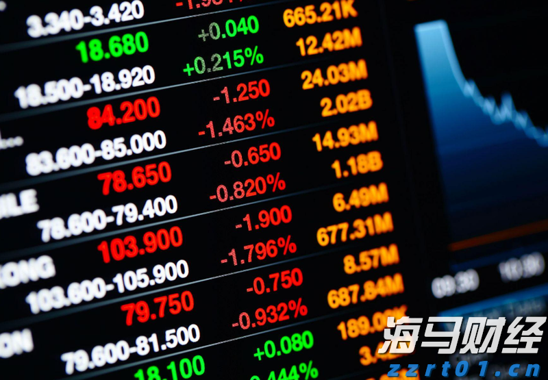 A股开盘速递 | A股小幅高开：创业板指涨0.13%，锂矿、水泥等板块领涨