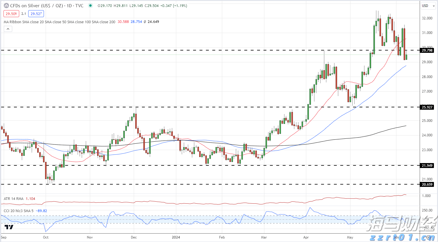苹果(AAPL.US)推迟Siri关键升级背后：AI语音控制系统战略浮出水面