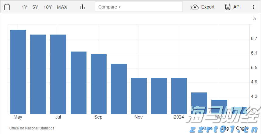 中指研究院：2025年1-7月TOP100房企销售额同比下降13.3%
