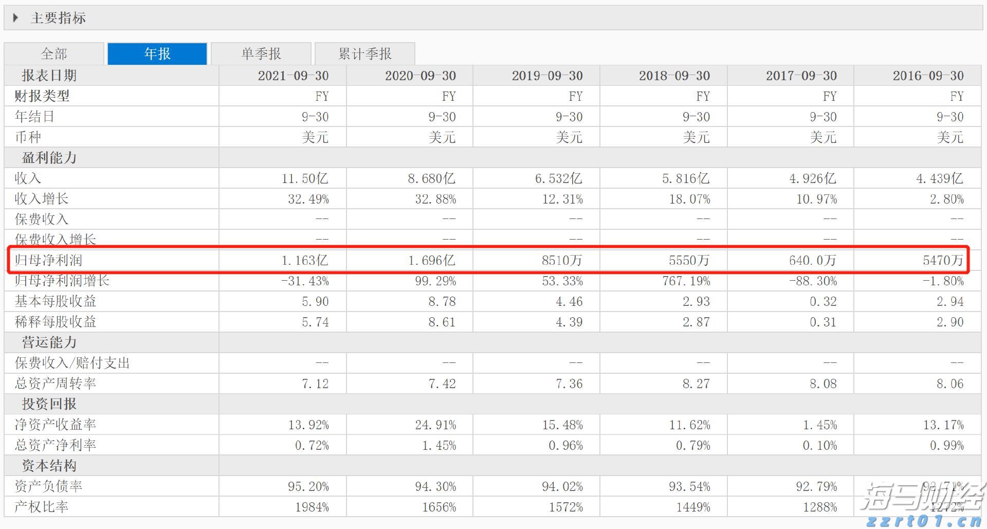 比特币突破12.2万美元逼近历史高位，机构资金流入推动加密市场涨势