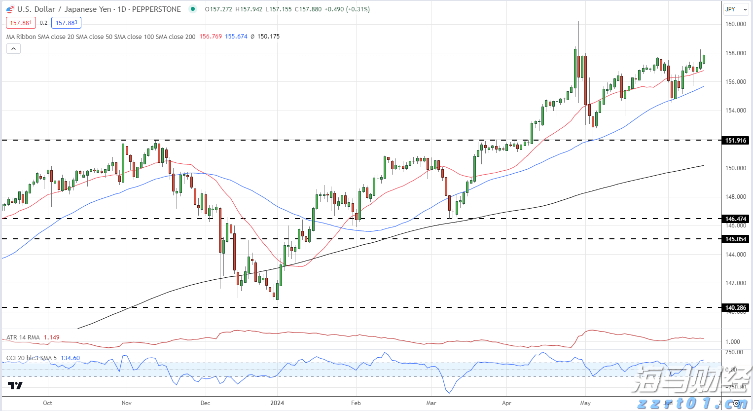 港股收盘(08.08) | 恒指收跌0.89% 有色、水泥股等活跃 中芯国际(00981)绩后领跌蓝筹