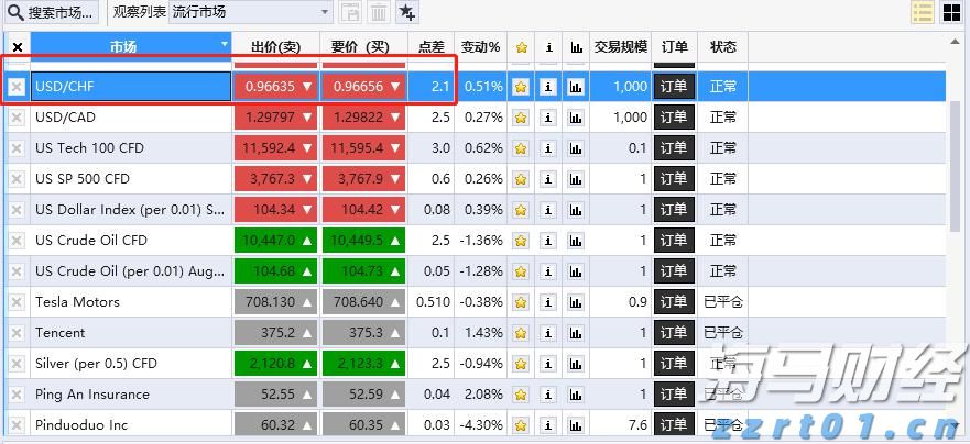 A股公告精选 | 长城军工(601606.SH)经历10天7板，风险提示