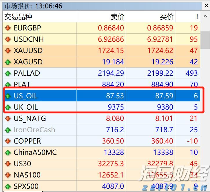 港股午评|恒生指数早盘涨0.19%     锂矿股涨幅靠前