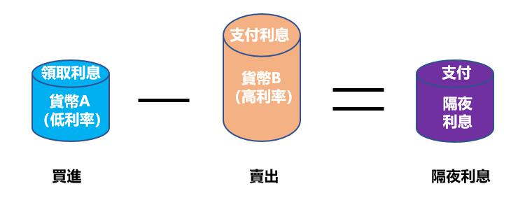 贸易协定压力对冲基金原油多头仓位显著降低至四月新低
